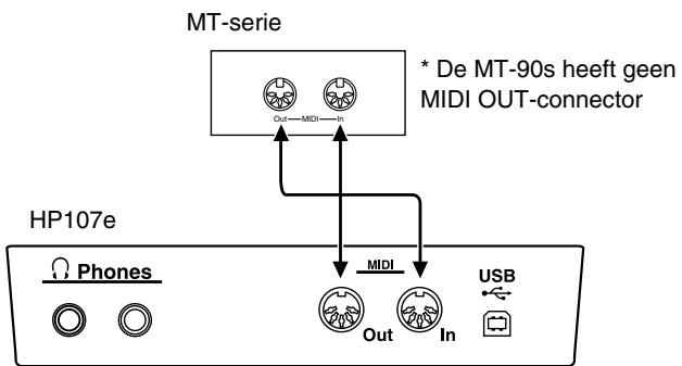 ROLAND HP-107E - Aansluitvoorbeelden - 1
