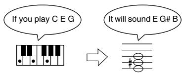 ROLAND HP-107E - Continue to hold down the [Transpose] button, and press a note to indicate the tonic of the key to which you want to transpose. - 2