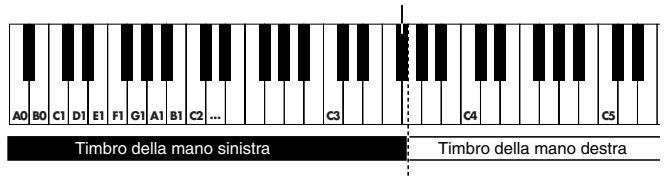 ROLAND HP-107E - Suonare timbri diversi con la mano destra e sinistra (Split) - 1