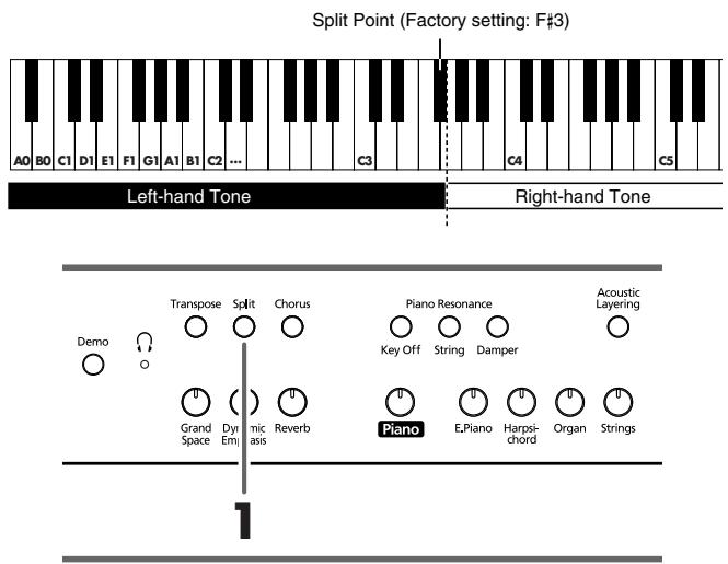 ROLAND HP-107E - Playing Different Tones with the Left and Right Hands (Split) - 1
