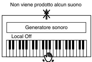 ROLAND HP-107E - ■ Attivare e disattivare Local Control - 3