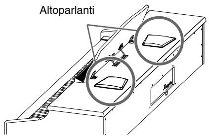 ROLAND HP-107E - Collegare il cavo degli altoparlanti - 2