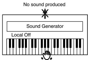 ROLAND HP-107E - ■ Switching Local Control on and off - 3