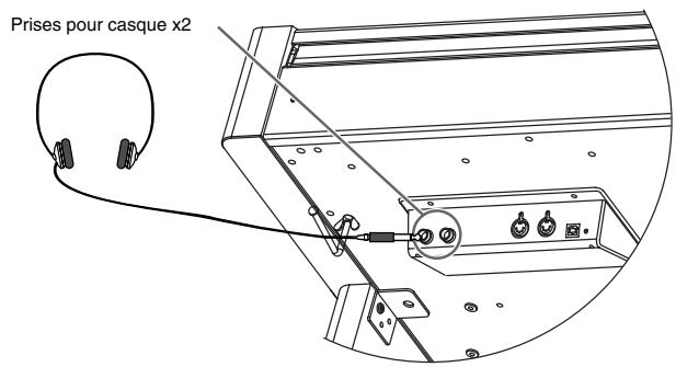 ROLAND HP-107E - Brancher un casque - 1