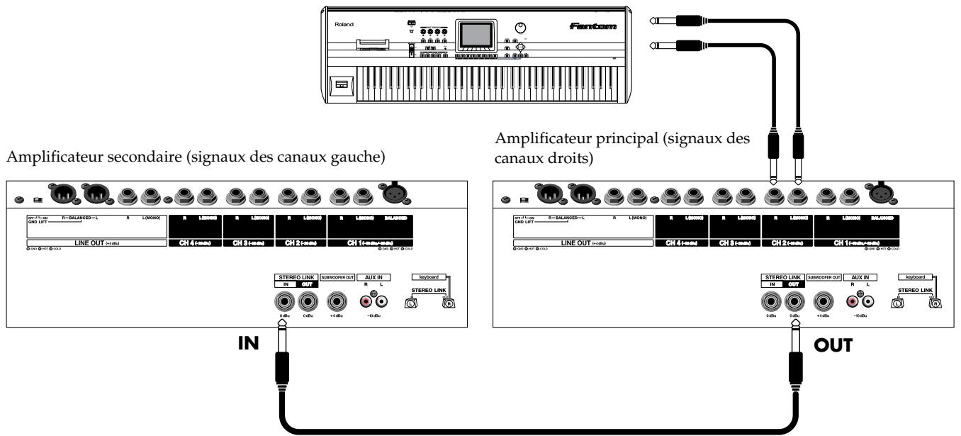 ROLAND KC-350 - Fonction stereo link - 1