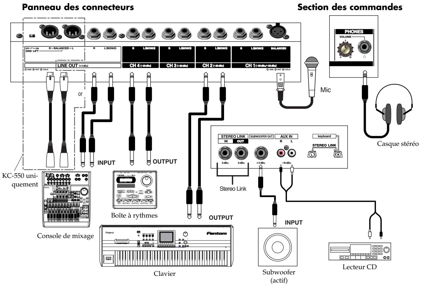 ROLAND KC-350 - Connexions au kc-550/kc-350 - 1