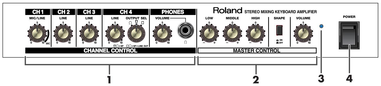 ROLAND KC-350 - Section des commandes - 1