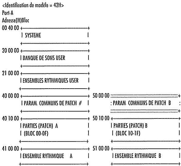 ROLAND M-GS64 - Tableau d'adressage des paramètres - 1