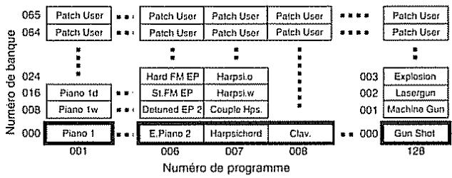 ROLAND M-GS64 - Messages MIDI pour sélectionner les sons - 1