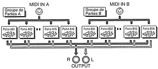 ROLAND M-GS64 - Voix et polyphonie maximale - 1