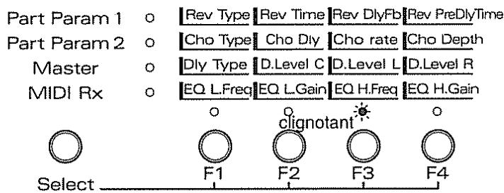 ROLAND M-GS64 - Pour sélectionner matrice 3 (paramètres d'effets) - 1