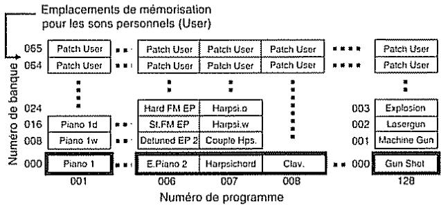 ROLAND M-GS64 - Sauvegarde d'un son - 1