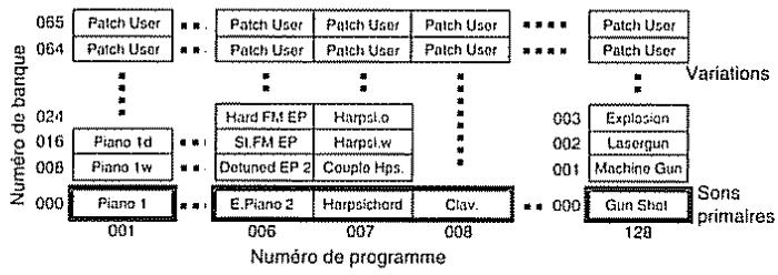 ROLAND M-GS64 - Sélection d'un patch ou ensemble rythmique.... - 1