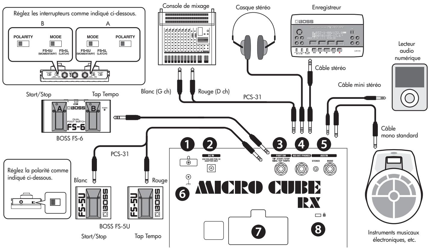 ROLAND MICRO CUBE RX - Panneau arrière - 1
