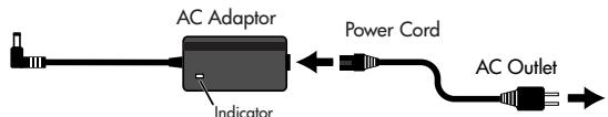 ROLAND MICRO CUBE RX - Connecting the AC Adaptor - 2