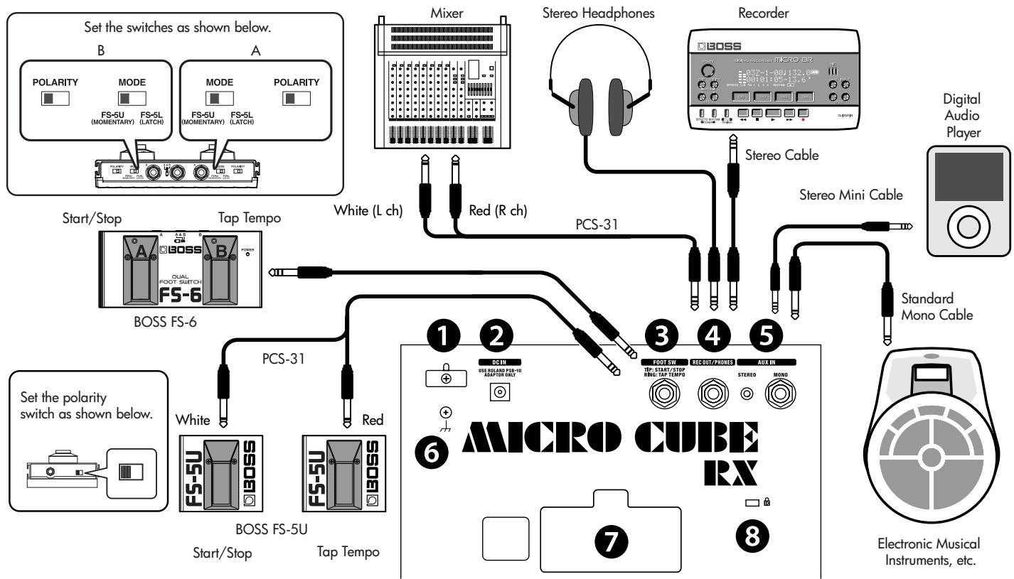 ROLAND MICRO CUBE RX - Rear Panel - 1