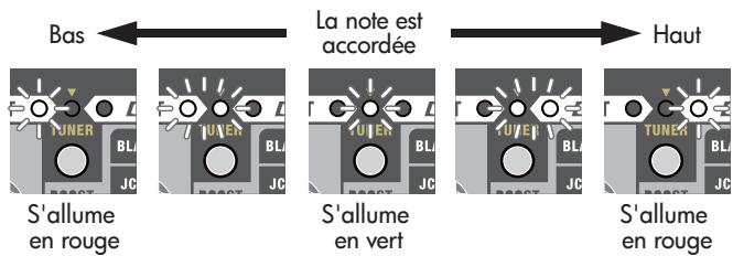 ROLAND MICRO CUBE RX - Jouez une note sur la corde à vide que vous souhaitez accorder. - 1