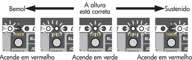 Bemol A altura está correta Sustenido TUNER BL JC ACende em vermelho TUNER BL JC ACende em verde TUNER BL JC ACende em vermelho
