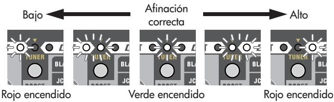 Bajo ← Afinación correcta → Alto Rojo encendido Verde encendido Rojo encendido