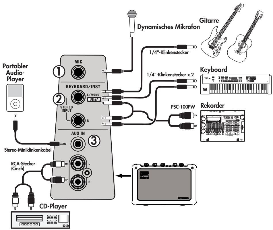 ROLAND MOBILE CUBE - Linke Verstärkerseite - 1