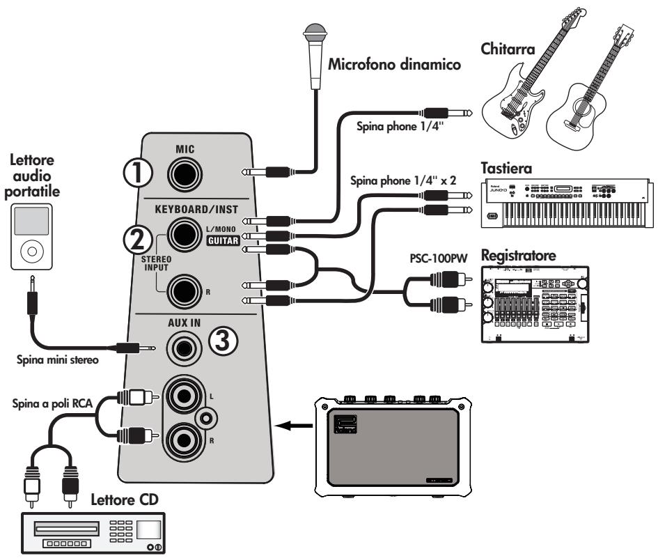 ROLAND MOBILE CUBE - Pannello laterale (sinistra) - 1