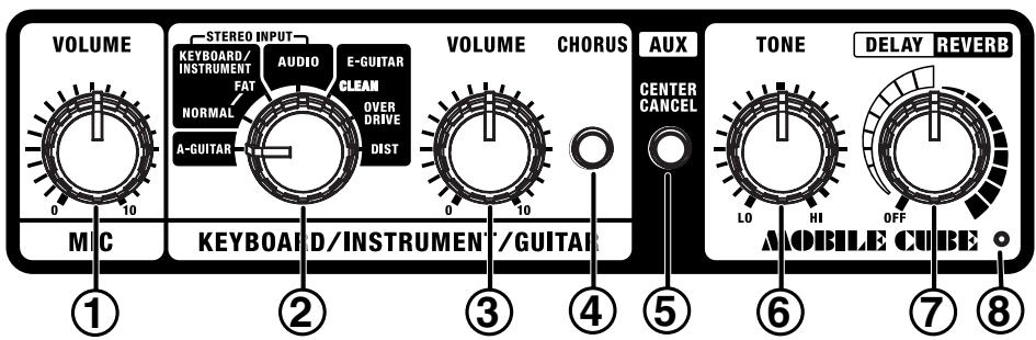 VOLUME STEREO INPUT KEYBOARD/ INSTRUMENT FAT A-GUITAR NORMAL AUDIO E-GUITAR CLEAN OVER DRIVE DIST VOLUME CHORUS AUX CENTER CANCEL TONE DELAY REVERB MOBILE CUBE MIC 0 10 ① ② ③ ④ ⑤ ⑥ ⑦ ⑧
