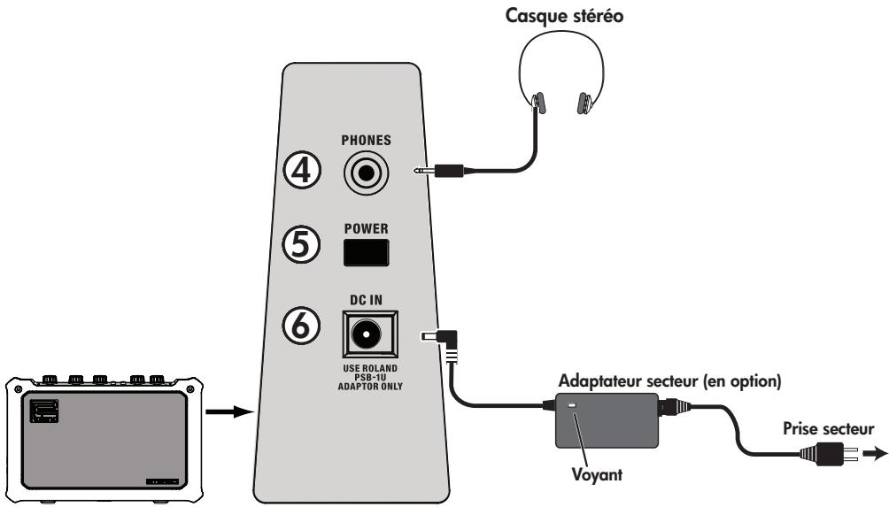 ROLAND MOBILE CUBE - Panneau latéral (droit) - 1