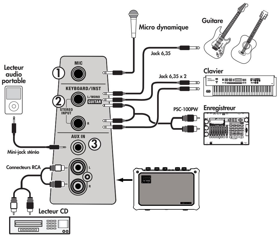 ROLAND MOBILE CUBE - Panneau latéral (gauche) - 1