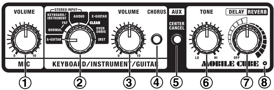 VOLUME STEREO INPUT KEYBOARD/ INSTRUMENT FAT A-GUITAR AUDIO E-GUITAR CLEAN OVER DRIVE DIST VOLUME CHORUS AUX CENTER CANCEL TONE DELAY REVERB MOBILE CUBE ① ② ③ ④ ⑤ ⑥ ⑦ ⑧ 0 10 MIC KEYBOARD/INSTRUMENT/GUITAR