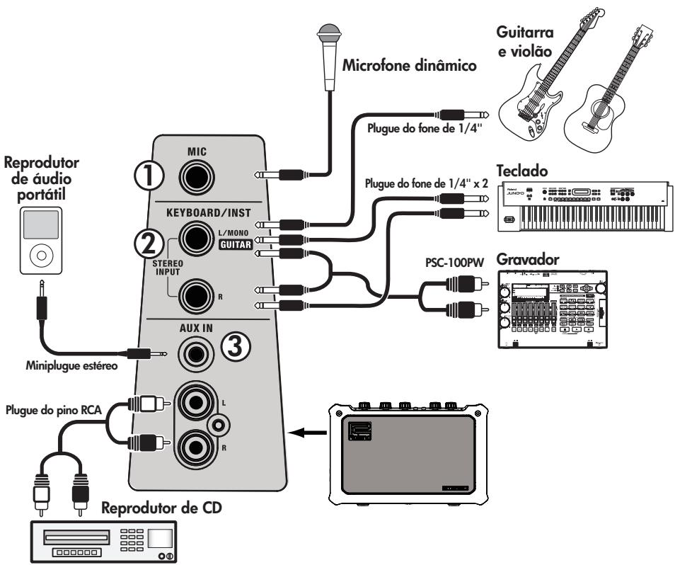 Reprodutor de áudio portátil ① MIC KEYBOARD/INST L/MONO GUITAR STEREO INPUT R MINIPLUGUE ESTÉREO ② AUX IN ③ Plugue do pino RCA Reprodutor de CD Microfone dinâmico Plugue do fone de 1/4" Plugue do fone de 1/4" x 2 PSC-100PW Guitarra e violão Teclado Gravador