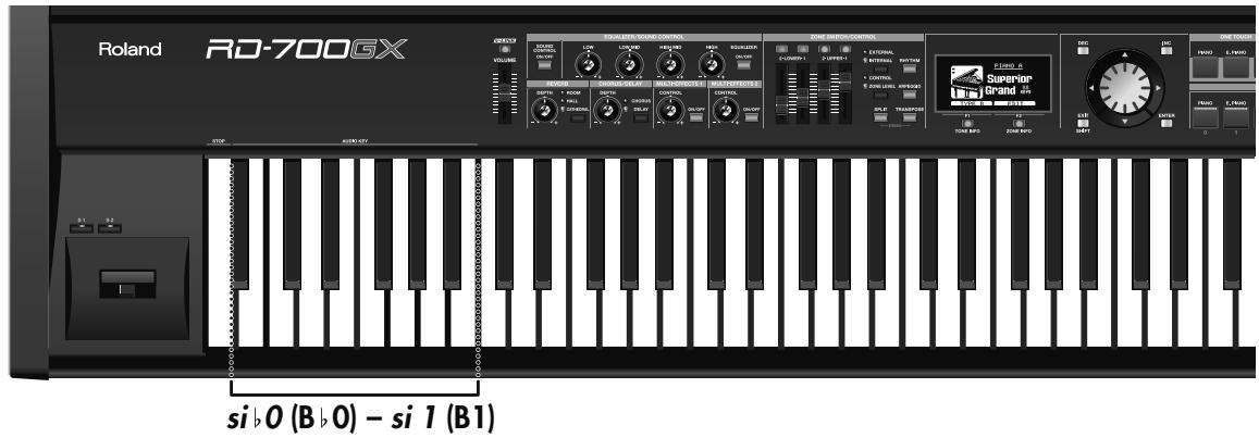 ROLAND RD-700GX - Appuyez sur une des touches comprises entre si 0 (B 0) et si 1 (B1). - 1