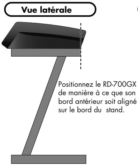 ROLAND RD-700GX - Avec le KS-18Z - 1