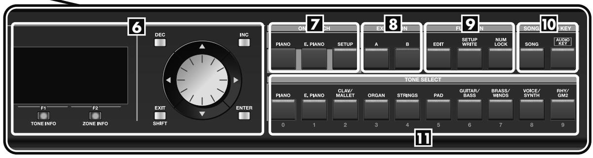ROLAND RD-700GX - [CONTROL/ZONE LEVEL] - 1