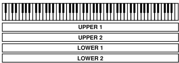 ROLAND RD-700GX - Superposition de sons/Tones - 1