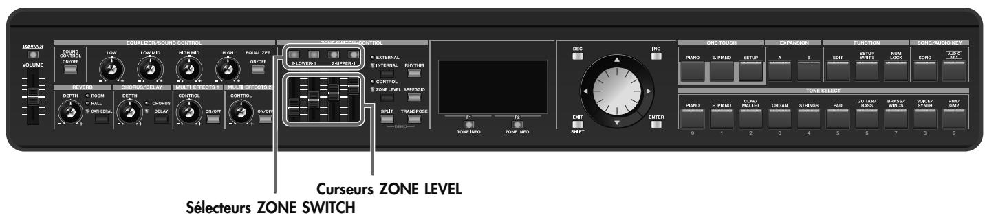 ROLAND RD-700GX - Réglage du volume pour chaque zone (curseurs ZONE SWITCH/ZONE LEVEL) - 1