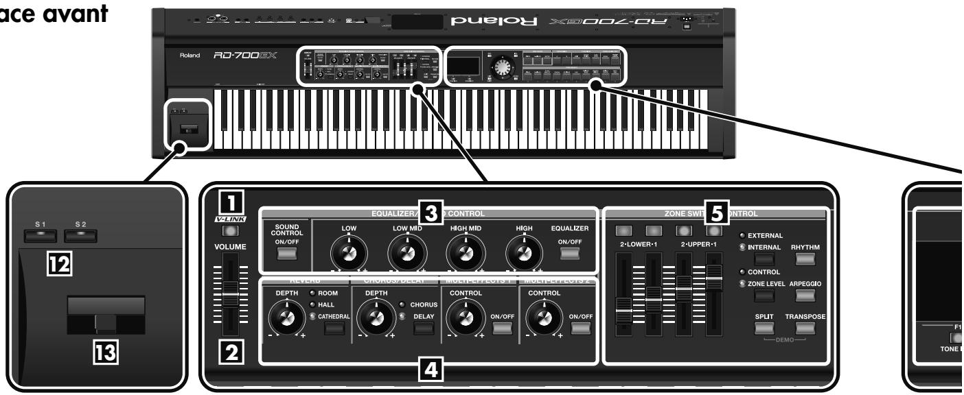 ROLAND RD-700GX - Appendices - 1