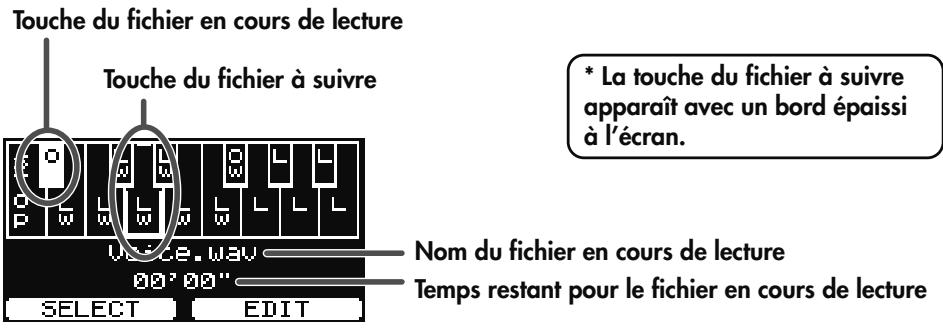 ROLAND RD-700GX - Appuyez sur une des touches comprises entre si 0 (B 0) et si 1 (B1). - 3