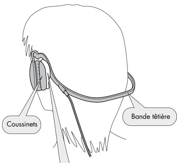 Coussinets Bande têtière