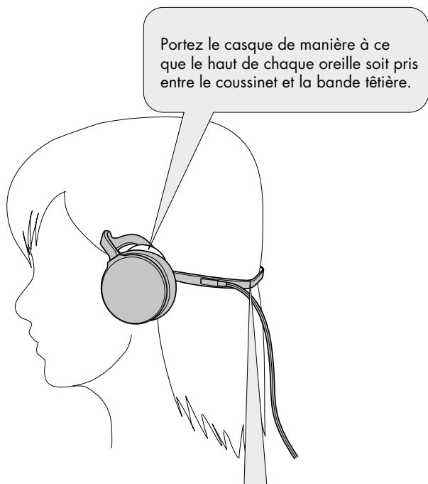 Portez le casque de manière à ce que le haut de chaque oreille soit pris entre le coussinet et la bande têtière.