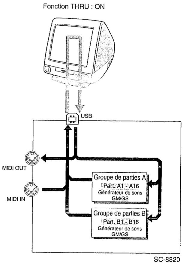 ROLAND SOUND CANVAS SC-8820 - Comment les messages MIDI sont échangés avec un ordinateur - 1