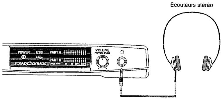 ROLAND SOUND CANVAS SC-8820 - Connexion d'écouteurs - 1