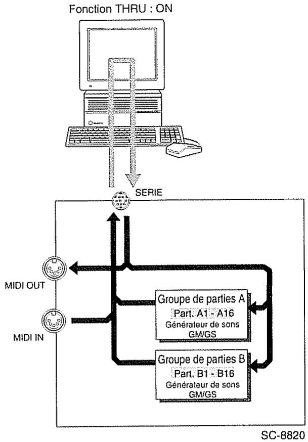 ROLAND SOUND CANVAS SC-8820 - Comment les messages MIDI sont échangés avec un ordinateur - 3