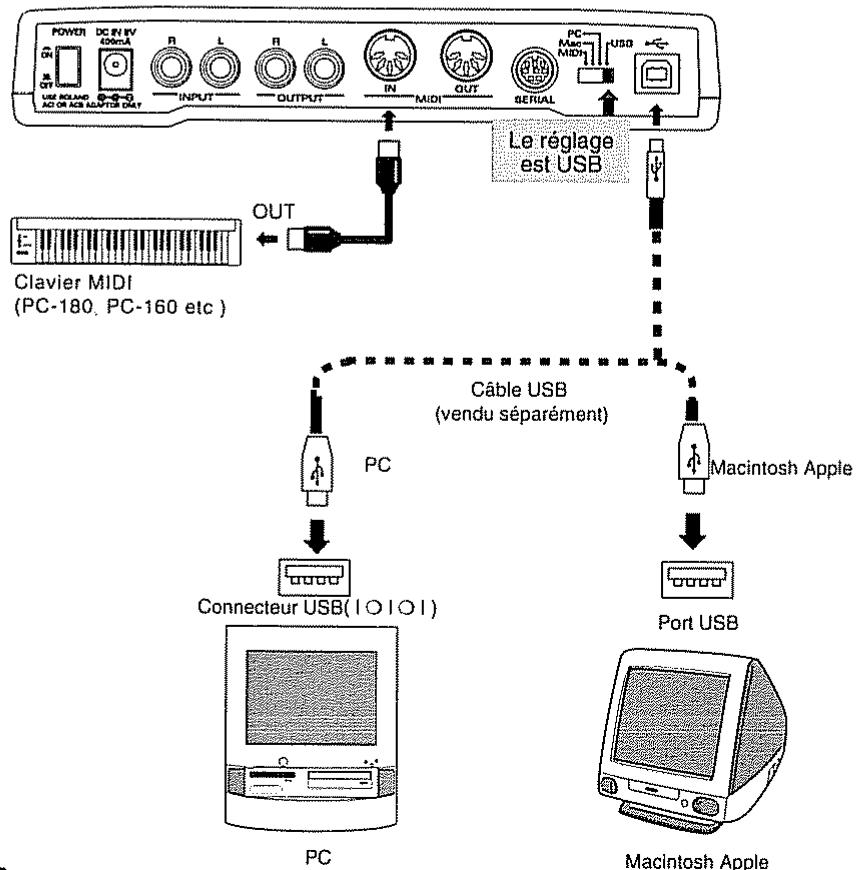 ROLAND SOUND CANVAS SC-8820 - Connexion d'un ordinateur via le connecteur USB - 1