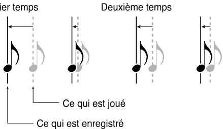 dier temps Deuxième temps Ce qui est joué Ce qui est enregistré