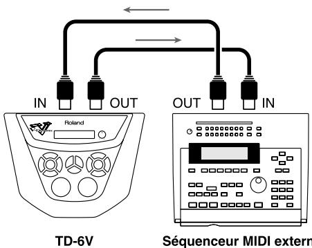 IN OUT IN TD-6V Séquenceur MIDI extern