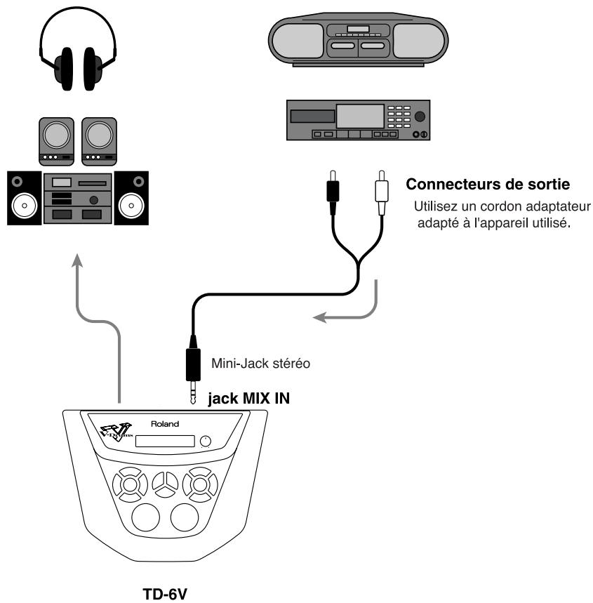 ROLAND TD-6KV - Accompagnement d'un CD, etc. (Jack MIX IN) - 2