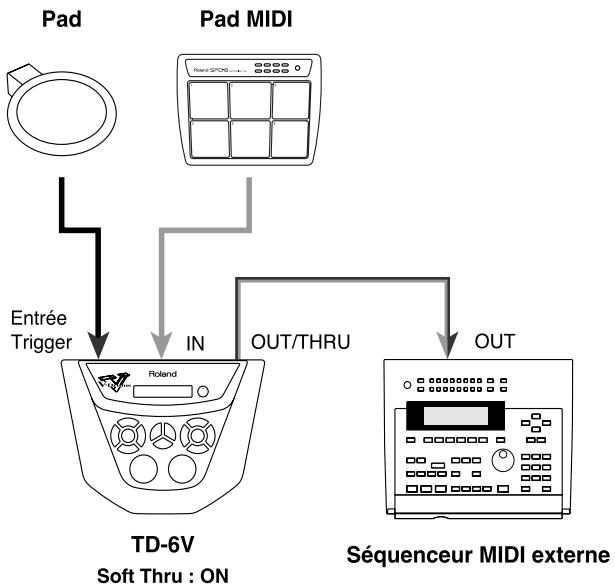 ROLAND TD-6KV - Mixage des signaux MIDI de l'entrée MIDI IN et des messages de Pads (Soft Thru) - 1