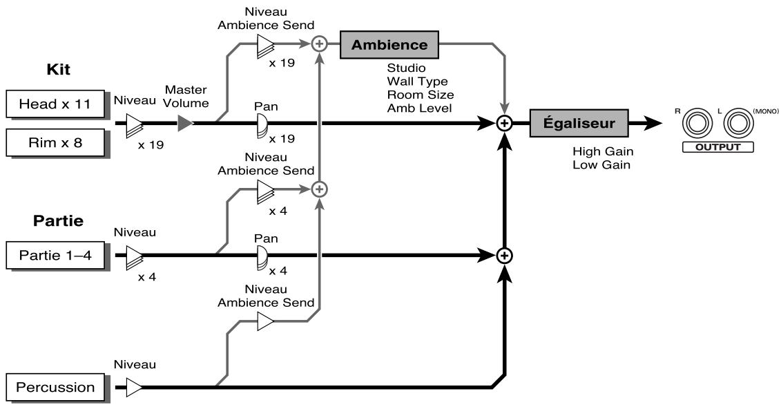 ROLAND TD-6KV - Réglage de l'ambiance globale du kit de batterie (Ambience Level) - 3