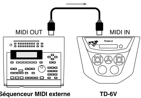 MIDI OUT MIDI IN Séquenceur MIDI externe Roland TD-6V