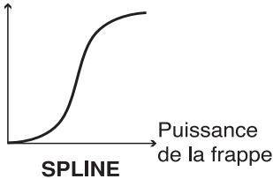 ROLAND TD-6KV - SPLINE : - 1
